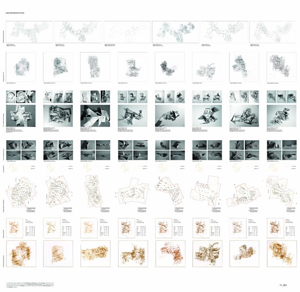 From Comprehensive to Details